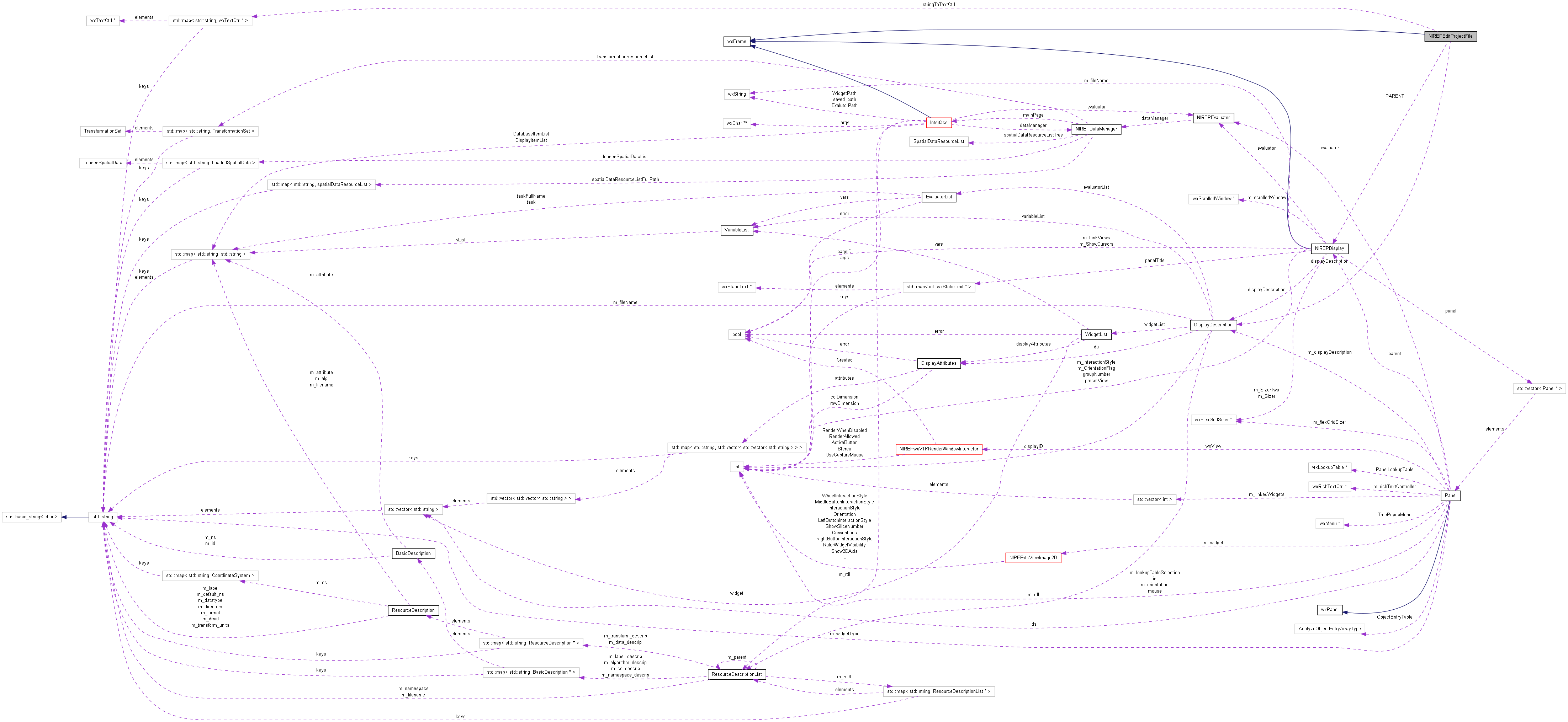 Collaboration graph