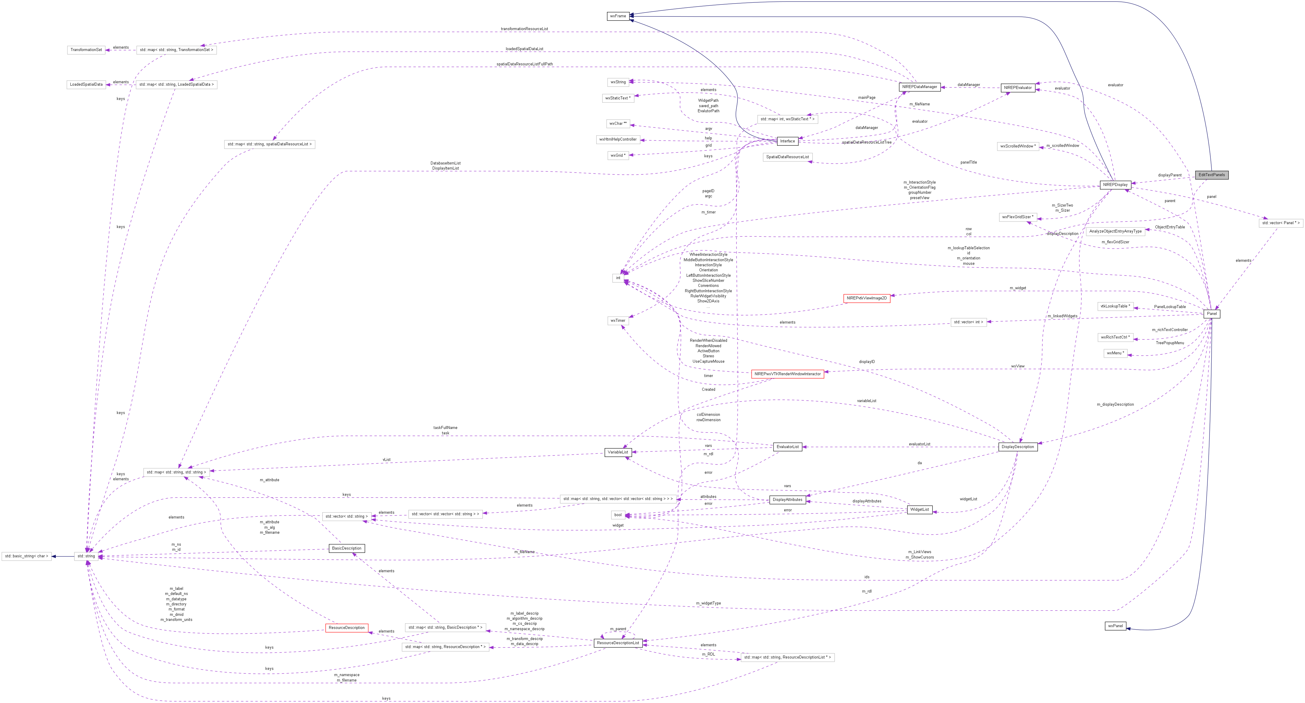 Collaboration graph