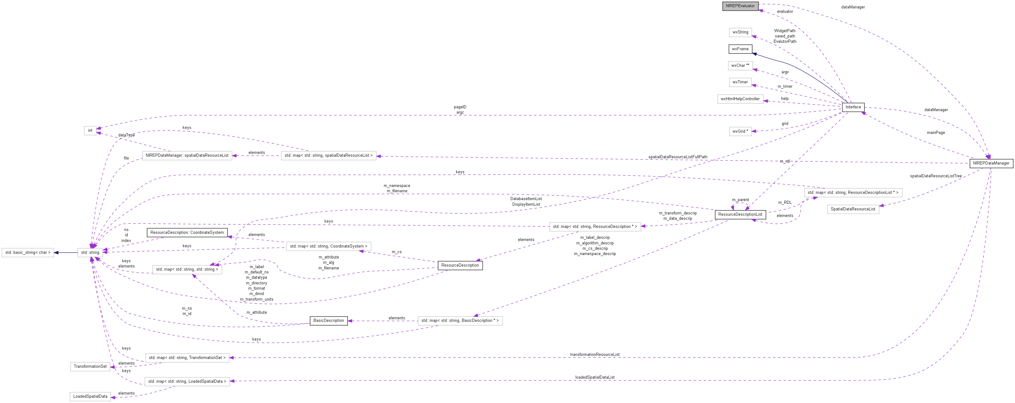 Collaboration graph