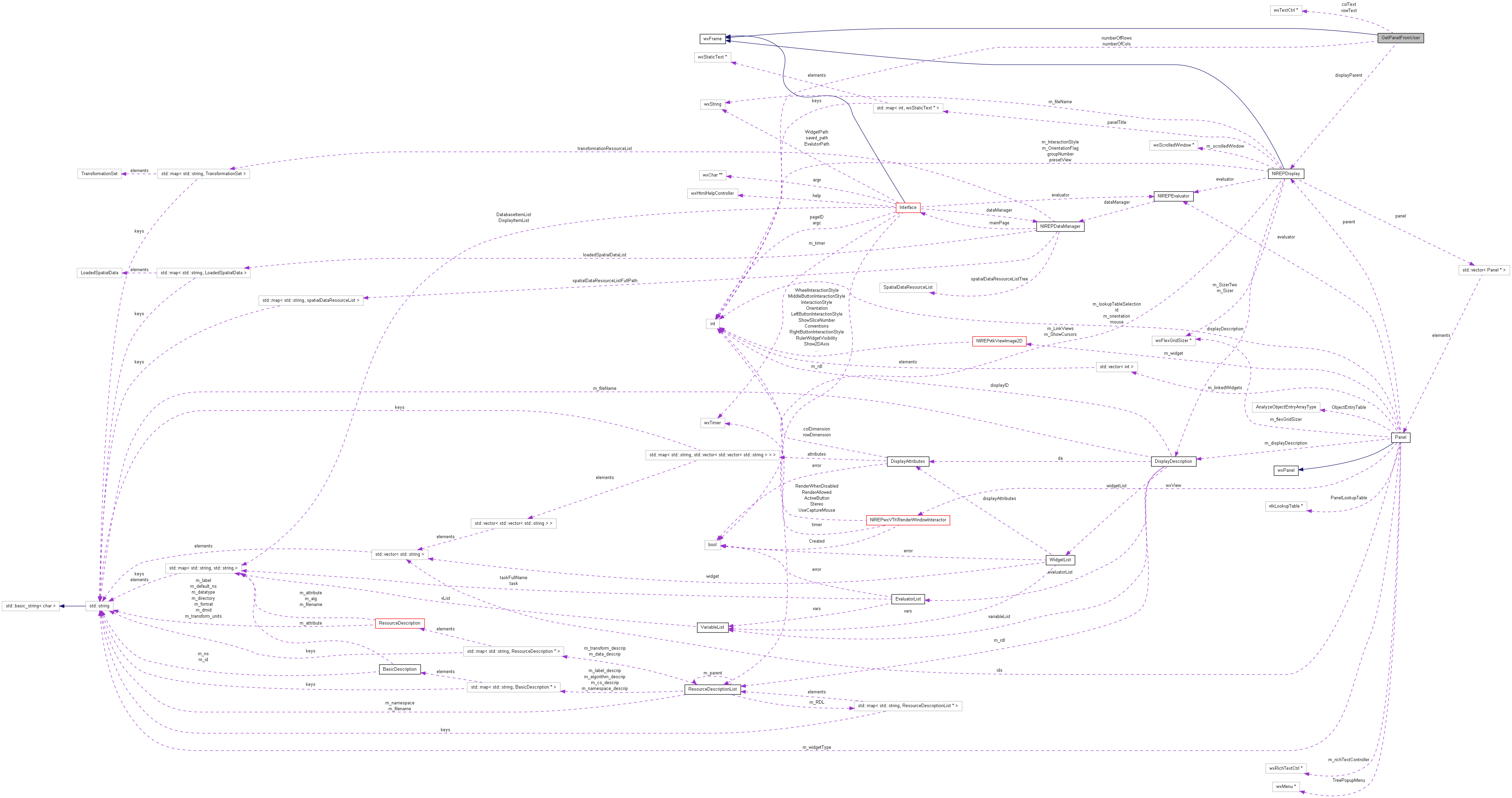 Collaboration graph