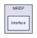 C:/Programs/source/NIREP/Interface/
