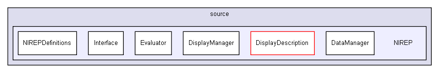 C:/Programs/source/NIREP/
