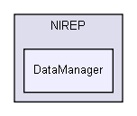 C:/Programs/source/NIREP/DataManager/
