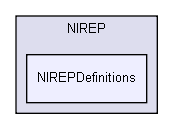 C:/Programs/source/NIREP/NIREPDefinitions/